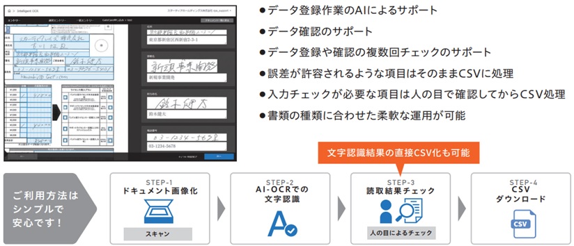 「AI-OCR」は書類業務を効率化させるクラウドサービスです-1.jpg