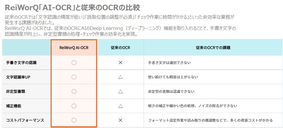 copy_ReiWorQ「AI-OCR」と従来のOCRの比較-西田さん.jpg